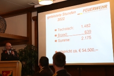 Stadtfeuerwehr Jennersdorf legte Jahresbilanz vor_26